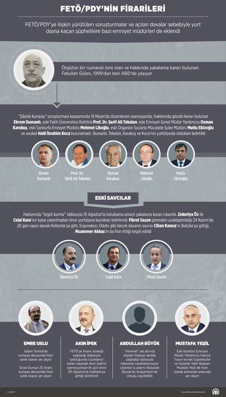 İşte FETÖ/PDY'nin firarileri
