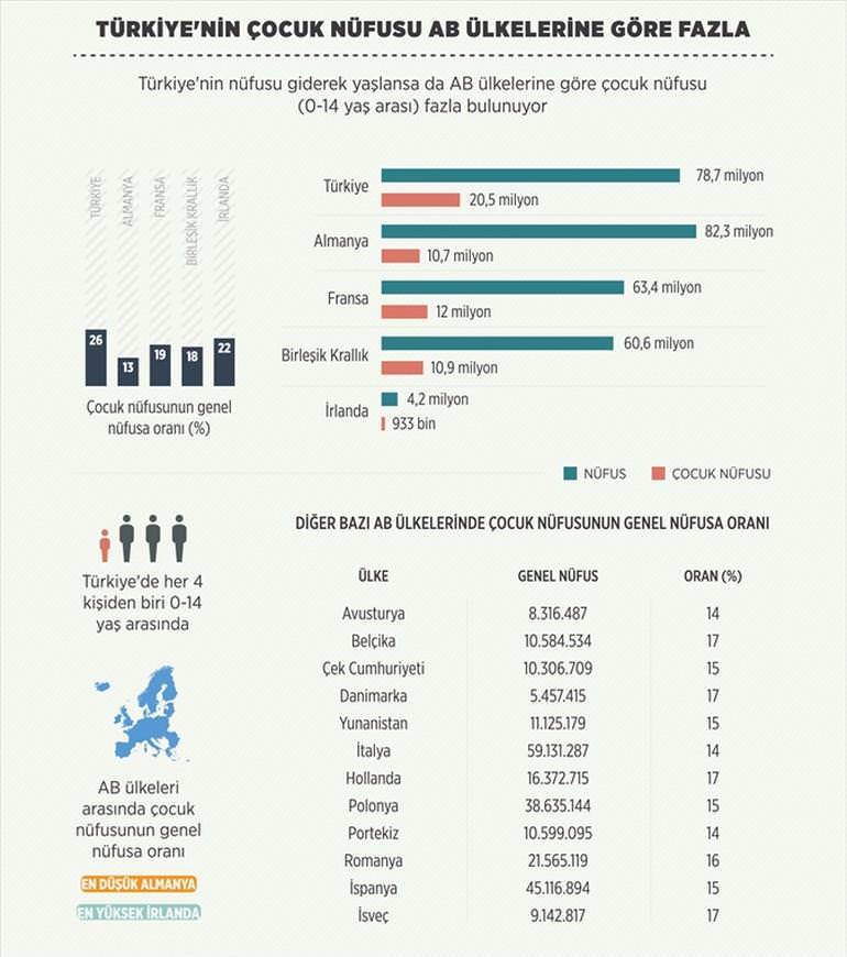 Türkiye AB ülkelerine fark attı-1