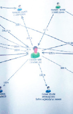 FETÖ'nün 'kozmik' hırsızlığı