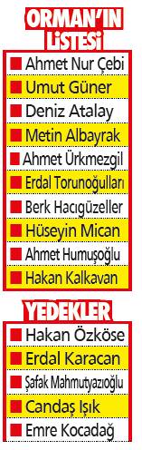 Orman’dan revizyon!-1
