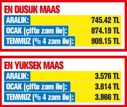 Emeklinin temmuz zammı 152 TL-1