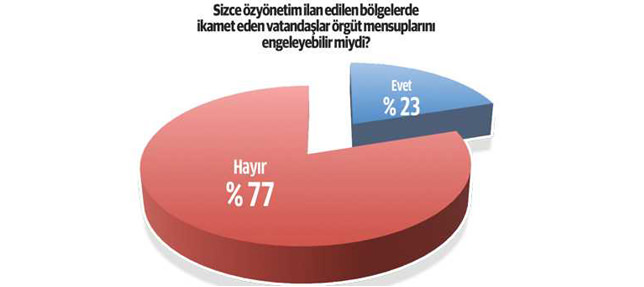 Halk PKK ve HDP'yi çukura gömdü-1