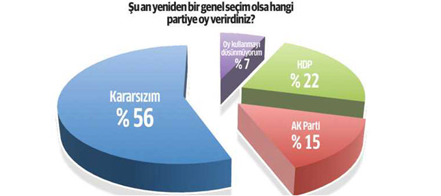 Halk PKK ve HDP'yi çukura gömdü-3