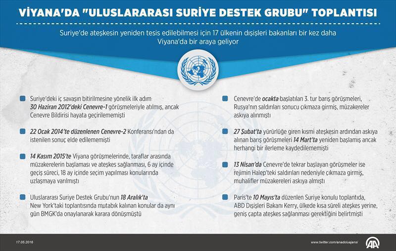 Çavuşoğlu'ndan Lavrov'a DAEŞ resti-1