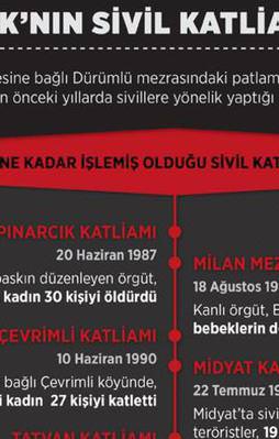 PKK'nın sivil katliamları