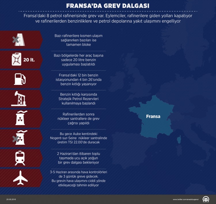Fransa'da büyük kriz!-4