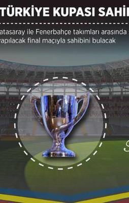 Futbolda 54. Türkiye Kupası sahibini arıyor