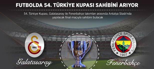 Futbolda 54. Türkiye Kupası sahibini arıyor