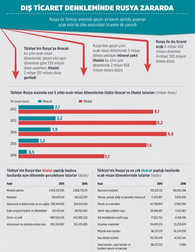 Rusya'ya Türkiye şoku-1