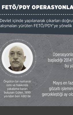 FETÖ/PDY operasyonlarında gözaltı sayısı 4 bini aştı