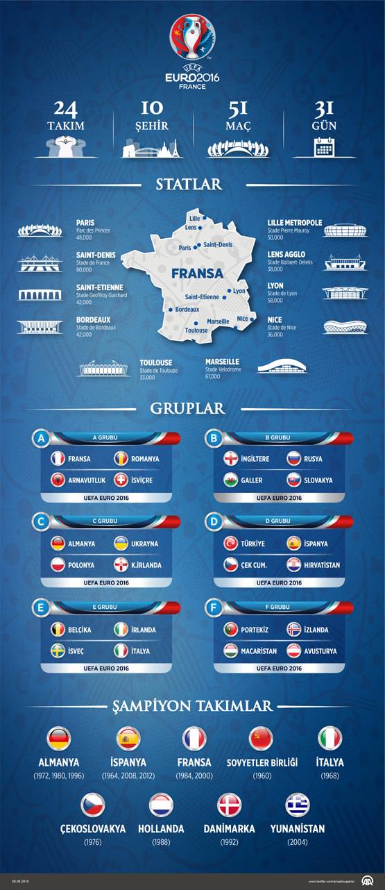 Türkiye'nin kupayı kazanma ihtimali var mı?-1