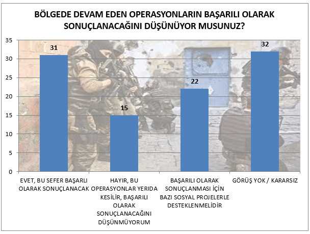 Kürtler özerklik istemiyor-2