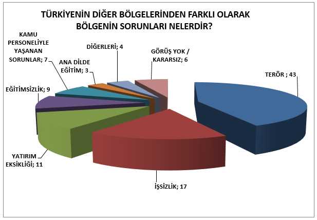 Kürtler özerklik istemiyor-3