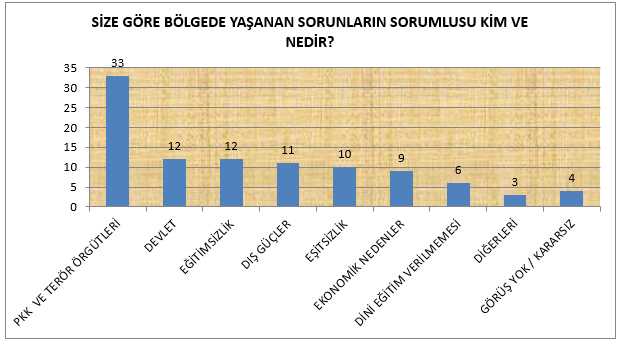 Kürtler özerklik istemiyor-4
