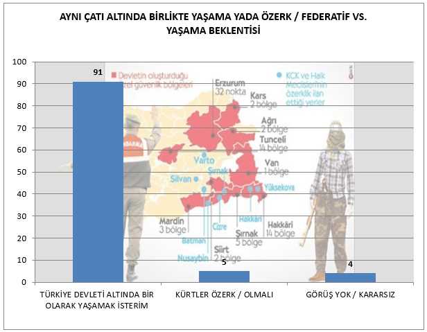 Kürtler özerklik istemiyor-5