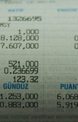 Elektrikte sayaç okumaya gün limiti