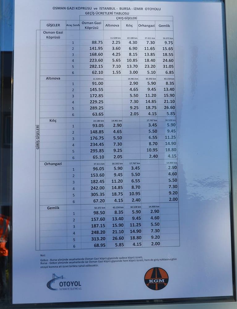 Osmangazi'den ücretli geçişler başladı-1