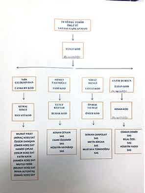 8 hücreli ihanet şebekesi-1