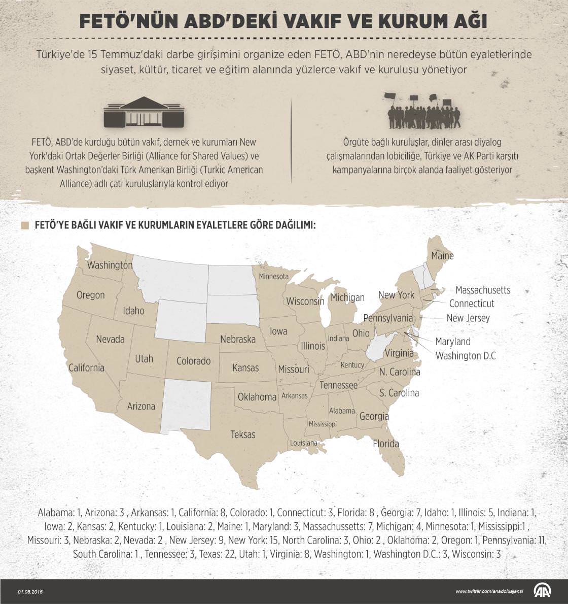 FETÖ'nün ABD'deki kirli ağı-1