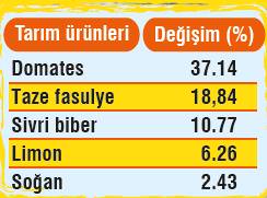 Kırmızı alarm!-1