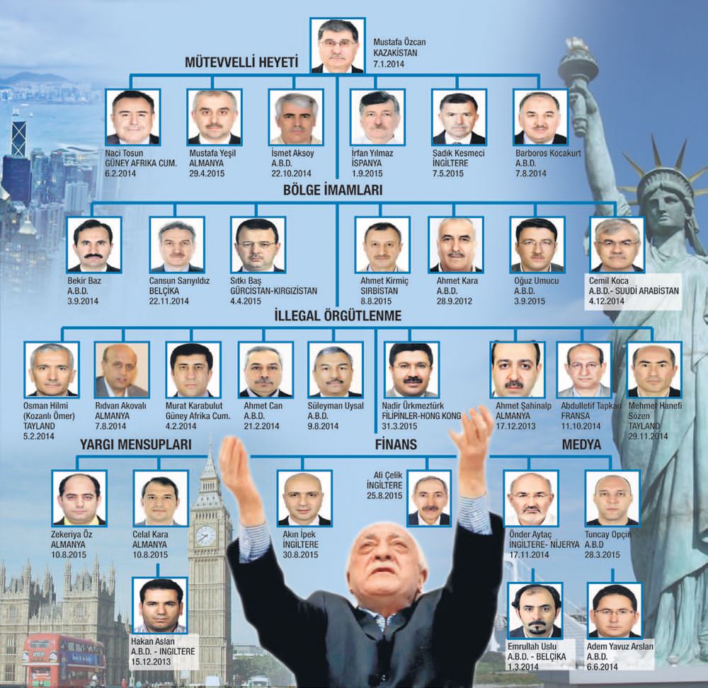 İşte FETÖ imamlarının maaşları-1