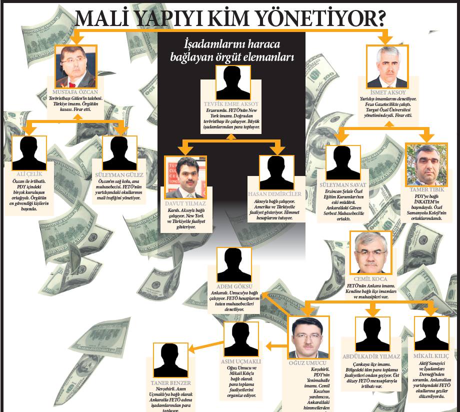 FETÖ'nün himmet şebekesi-1