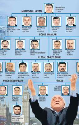 İşte FETÖ imamlarının maaşları