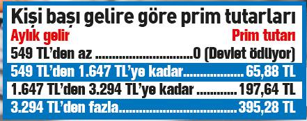6 milyona borç silme müjdesi - 1