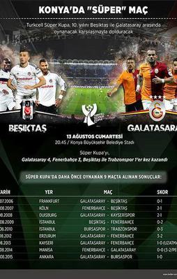 İşte Süper Kupa'nın süper ilk 11'leri