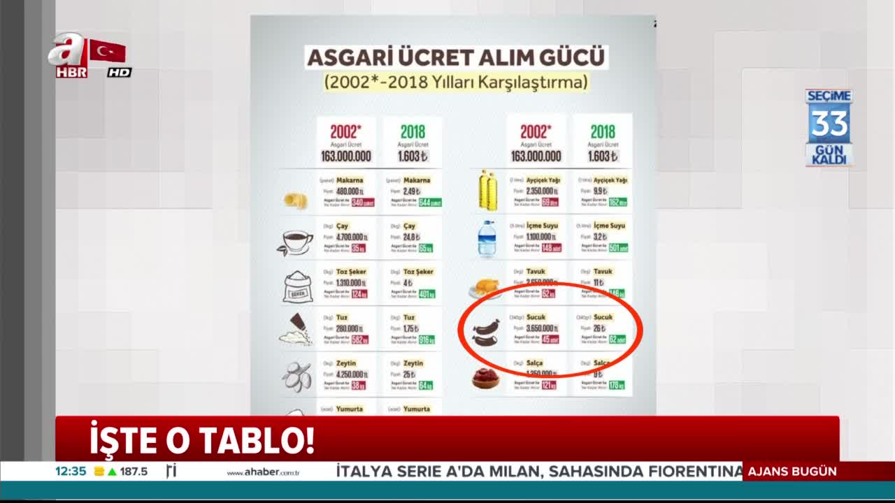 Nisan 2018de hava durumu Nisan 2018de hava durumu