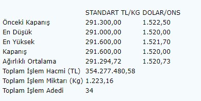 Altının gramı 291,6 TL'ye yükseldi | 2 Ocak 2020 altın fiyatları-1