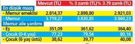 Emekliye 2.898 TL! Memur ve memur emeklilerinin zamlı maaşları ne kadar olacak?-4