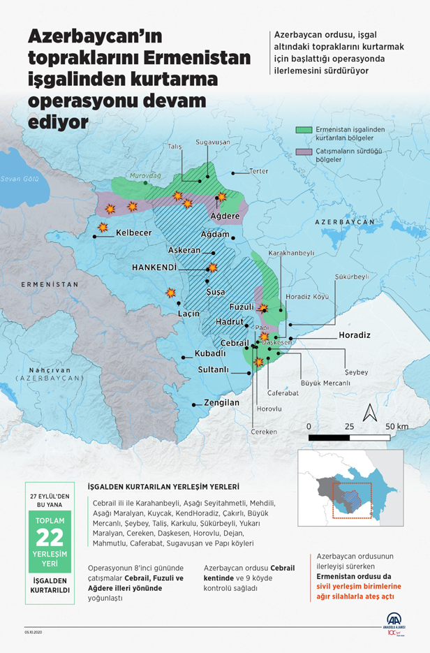 Azerbaycan’ın Ermenistan işgali altındaki topraklarını kurtarma operasyonu sürüyor! İşte işgalden kurtarılan yerleşim yerleri-3