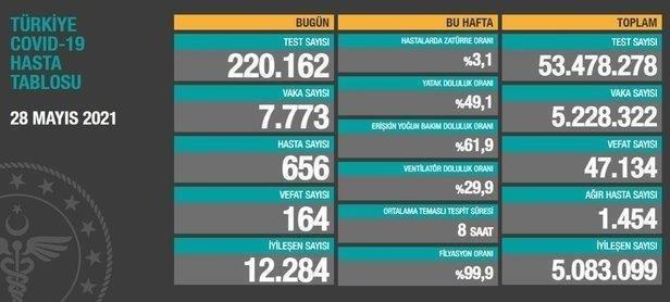 Son dakika: Sağlık Bakanlığı 7 Haziran 2021 koronavirüs vaka ve vefat tablosunu duyurdu-12