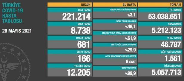 Son dakika: Sağlık Bakanlığı 7 Haziran 2021 koronavirüs vaka ve vefat tablosunu duyurdu-14