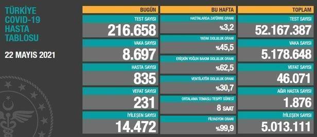 Son dakika: Sağlık Bakanlığı 7 Haziran 2021 koronavirüs vaka ve vefat tablosunu duyurdu-17