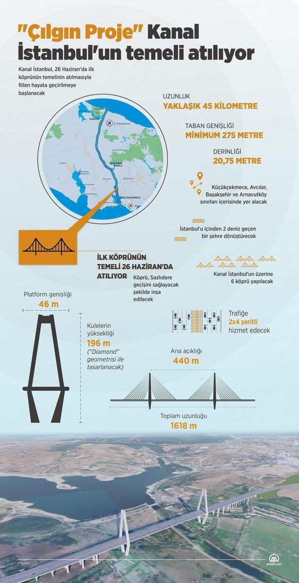 kanal istanbul projesi kac yilda tamamlanacak musilaja cozum olacak mi bakan adil karaismailoglu acikladi takvim