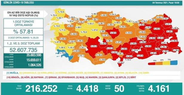 saglik-bakanligi-6-temmuz-2021-koronavirus-vaka-ve-vefat-tablosunu-paylasti-covid-19-asi-son-durum-1625581982042.jpeg