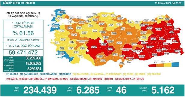 Son dakika: Sağlık Bakanlığı 17 Temmuz 2021 koronavirüs vaka, vefat ve aşı tablosunu duyurdu-7