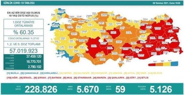 Son dakika: Sağlık Bakanlığı 17 Temmuz 2021 koronavirüs vaka, vefat ve aşı tablosunu duyurdu-11