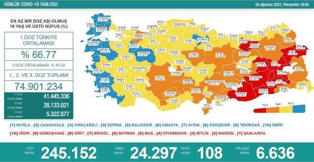 Son dakika: Sağlık Bakanlığı 7 Ağustos 2021 koronavirüs vaka, vefat ve aşı tablosunu paylaştı-5