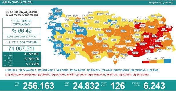 Son dakika: Sağlık Bakanlığı 7 Ağustos 2021 koronavirüs vaka, vefat ve aşı tablosunu paylaştı-7