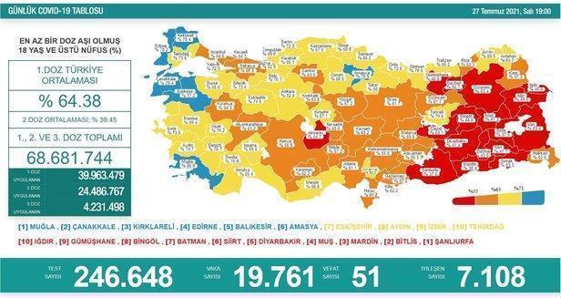 Son dakika: Sağlık Bakanlığı 7 Ağustos 2021 koronavirüs vaka, vefat ve aşı tablosunu paylaştı-14