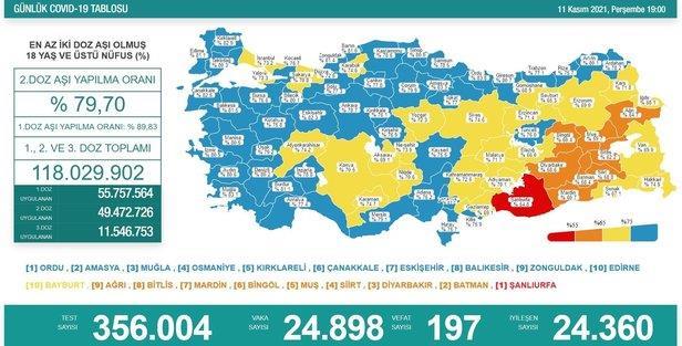 son-dakika-iste-guncel-kovid-19-tablosu-saglik-bakanligi-19-kasim-2021-koronavirus-vaka-ve-vefat-sayilarini-duyurdu-1637334952185.jpeg Son dakika: İşte güncel kovid-19 tablosu! Sağlık Bakanlığı 19 Kasım 2021 koronavirüs vaka ve vefat sayılarını duyurdu-8