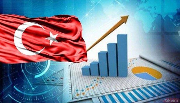 anketler-aciklandi-turkiye-ekonomisinde-buyume-beklentisi-yuzde-97-1637860942195.jpeg