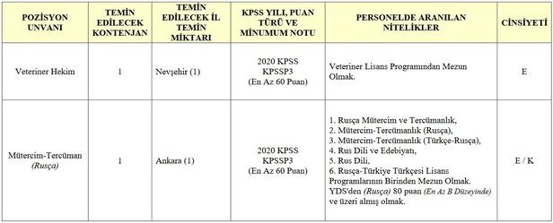 Jandarma sözleşmeli personel alımı başvuru nasıl yapılır? 2022 JGK personel alımı başvuru şartları!-3