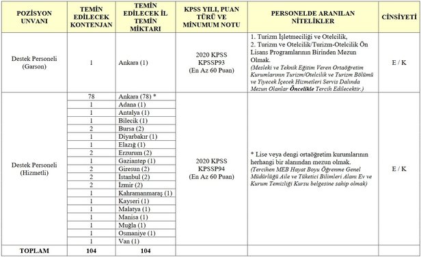 Jandarma sözleşmeli personel alımı başvuru nasıl yapılır? 2022 JGK personel alımı başvuru şartları!-4