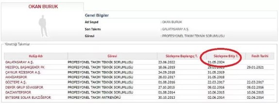 sampiyon-galatasarayda-okan-buruk-sozlesmesi-uzatildi-1686146719671.jpg