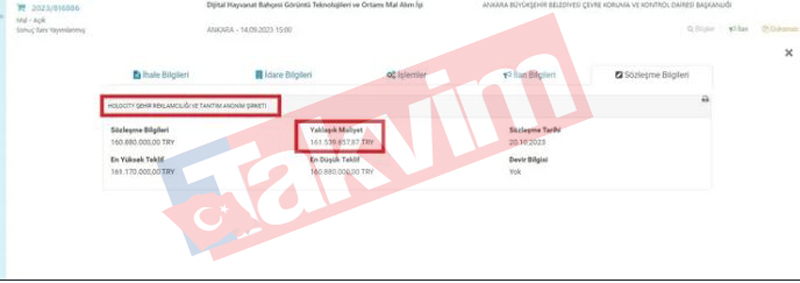 Mansur Yavaş’ın eski danışmanı Tan Umut Köker'in şirketine 160 milyonluk ihale! Ankapark'ı çürümeye terk etti sanal dinozorlara servet harcadı-3