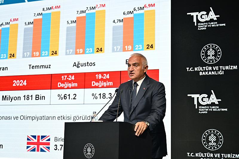 Kültür ve Turizm Bakanı Mehmet Nuri Ersoy, AKM Tiyatro Fuaye Alanında düzenlenen 2024 yılı üçüncü çeyrek turizm rakamlarının açıklanacağı basın toplantısına katılarak konuşma yaptı (Fotoğraf: AA)